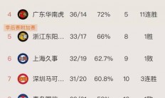 九游娱乐官方网站-关于恒大客场惨败，积分榜排名跌出前三的信息