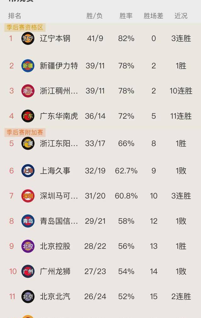 关于恒大客场惨败，积分榜排名跌出前三的信息